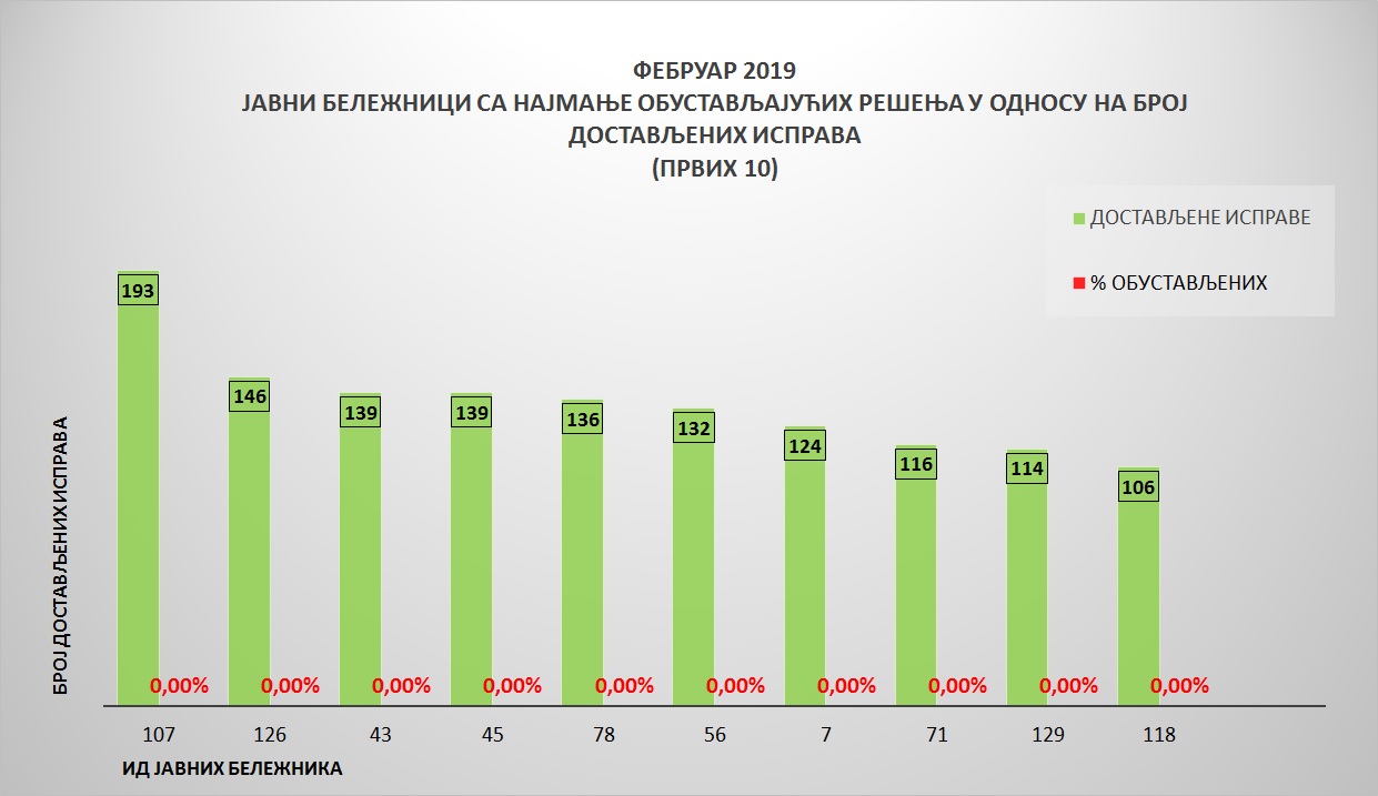 /content/pages/onama/статистика/Grafik 4-1503.jpg